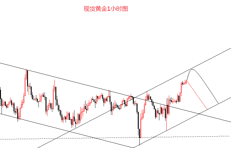 温忆妍：4.8黄金告别非农，但是盈利仍在继续
