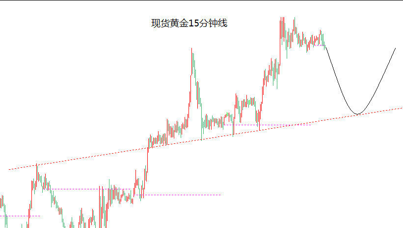 温忆妍：4.10黄金站稳三千关口，是否强势回归？